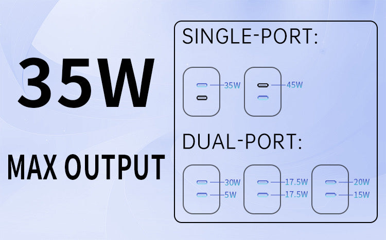 35W DUAL USB-C PD Fast Charging Wall USB C Charger Power Adapter Type-C AU